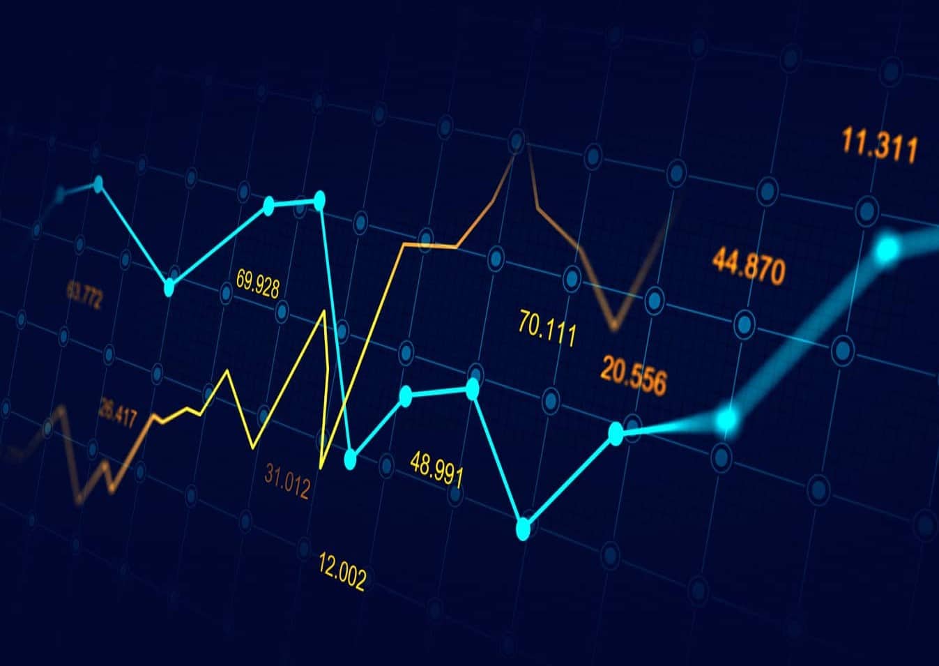 Pricing & promotion ticker chart