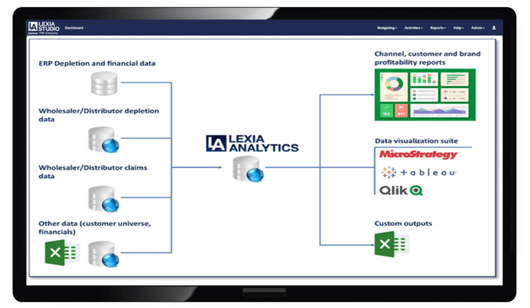 Profitability Cube Screenshot showing ERP