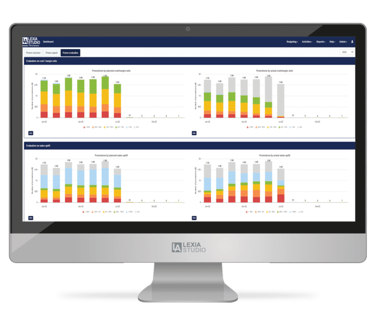 Trade Promotion Management Screenshot showing promotional evaluation