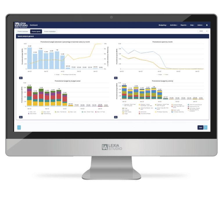 Trade Promotion Optimisation Screenshot showing customer dashboard