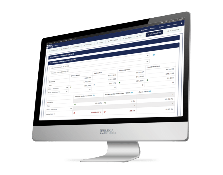 Trade Promotion Optimisation Screenshot showing Promotional summary ROI